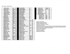 LHS Roster 2022